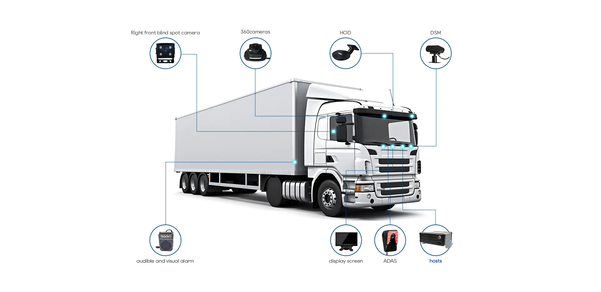 Truck camera system solution